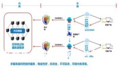 : TP钱包秘密点确认无反应